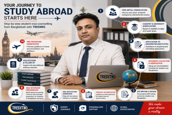 Student visa counselling Bangladesh consultation at Tredmig Office
